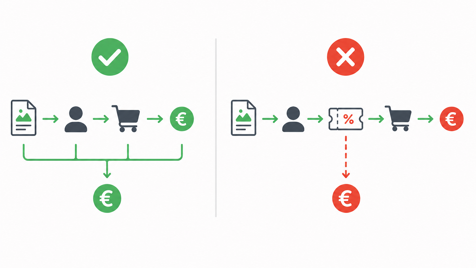 Waarom Klatsa geen kortingscode-sites toelaat