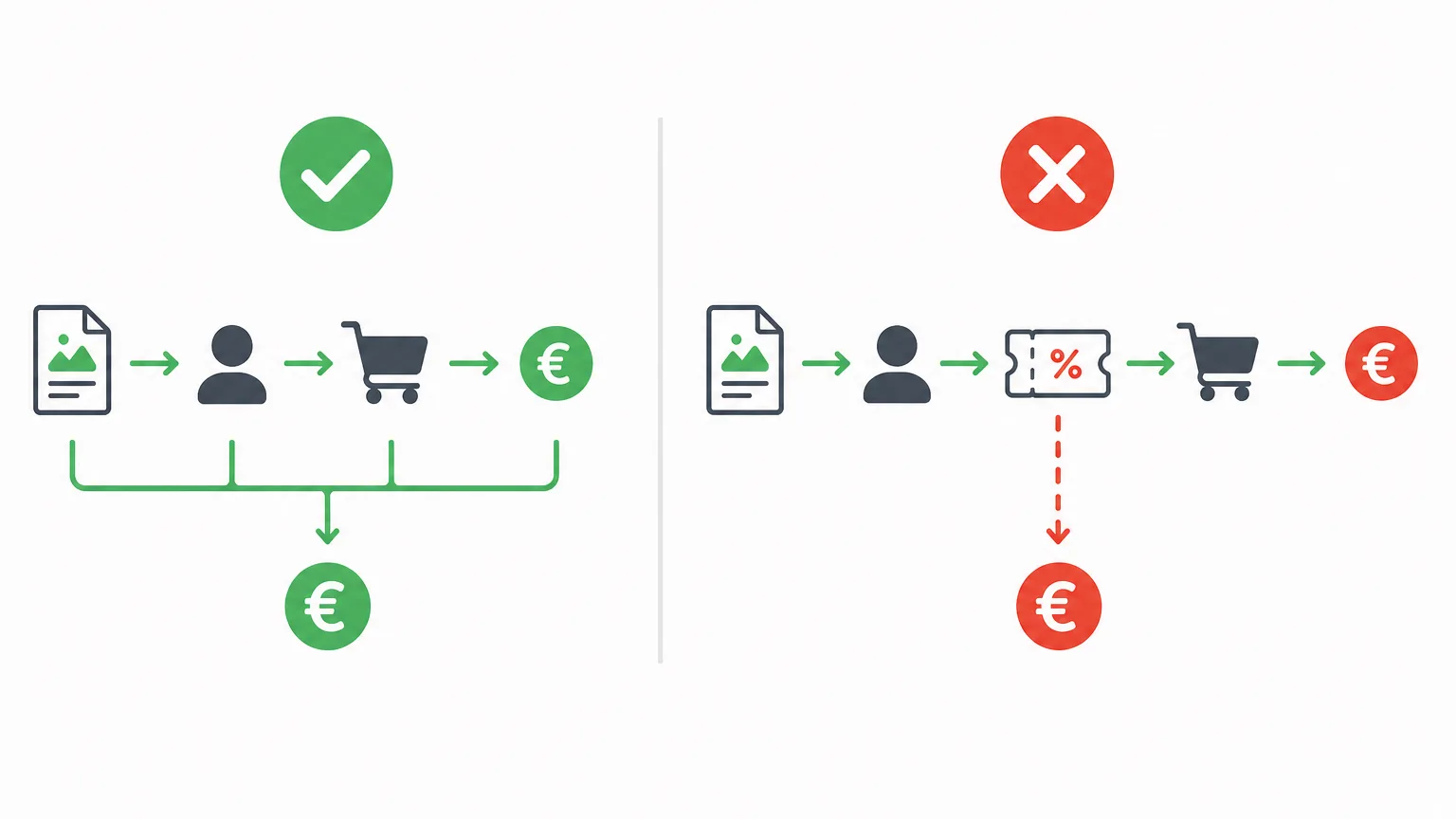 Waarom Klatsa geen kortingscode-sites toelaat